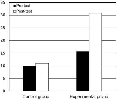 Reconstruction of Autobiographical Memories of Violent Sexual-Affective Relationships Through Scientific Reading on Love: A Psycho-Educational Intervention to Prevent Gender Violence